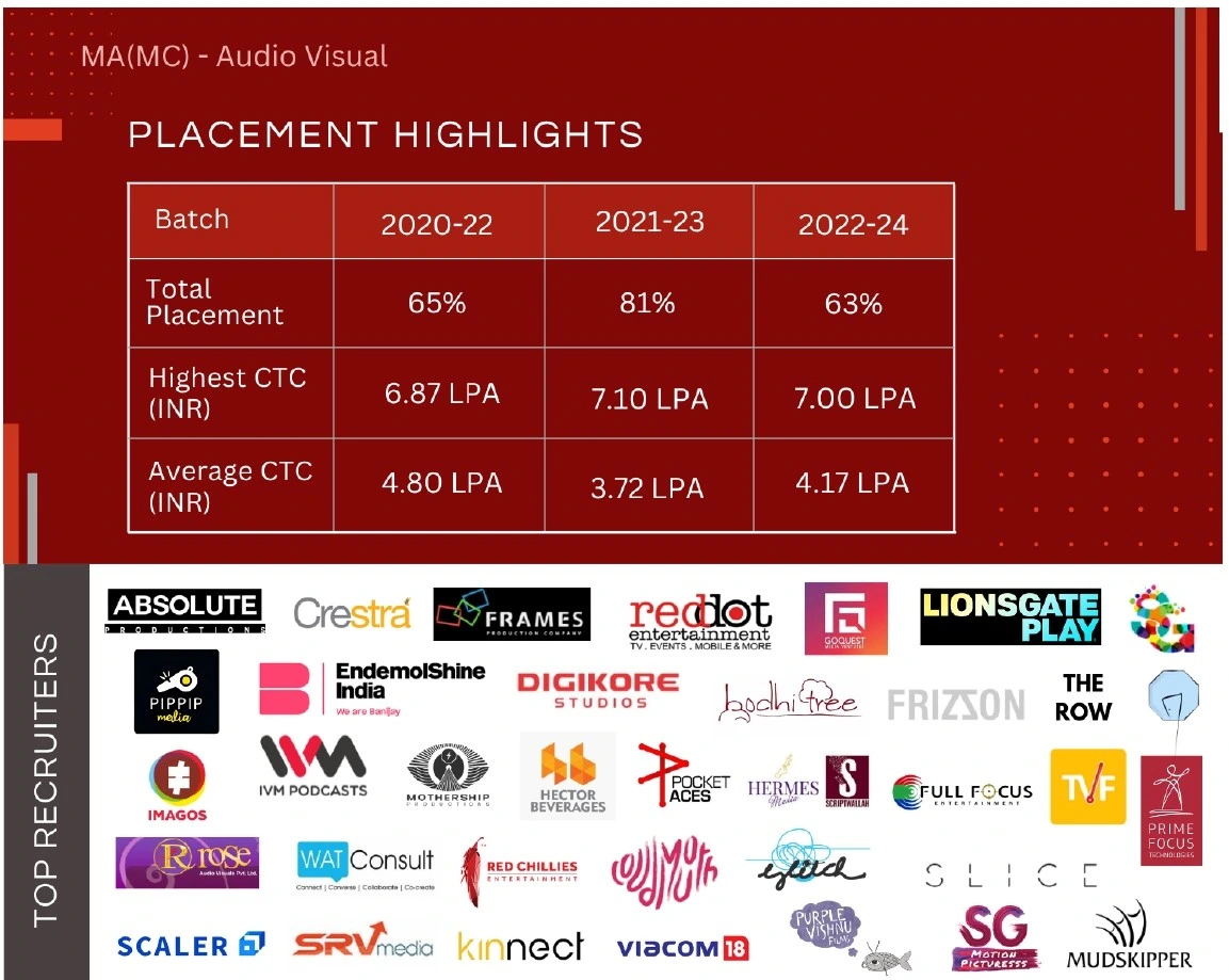 AV Placement Stats'23.png